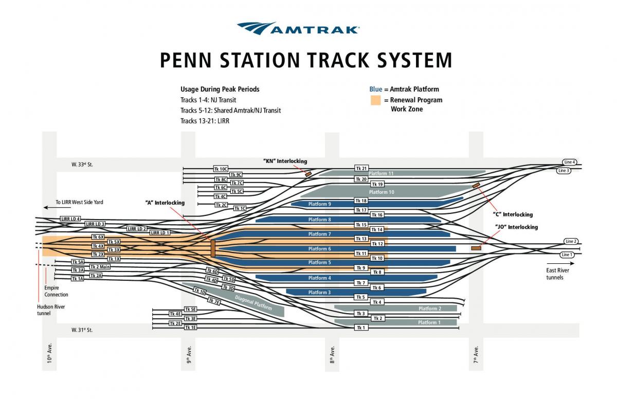 Penn station spor kort
